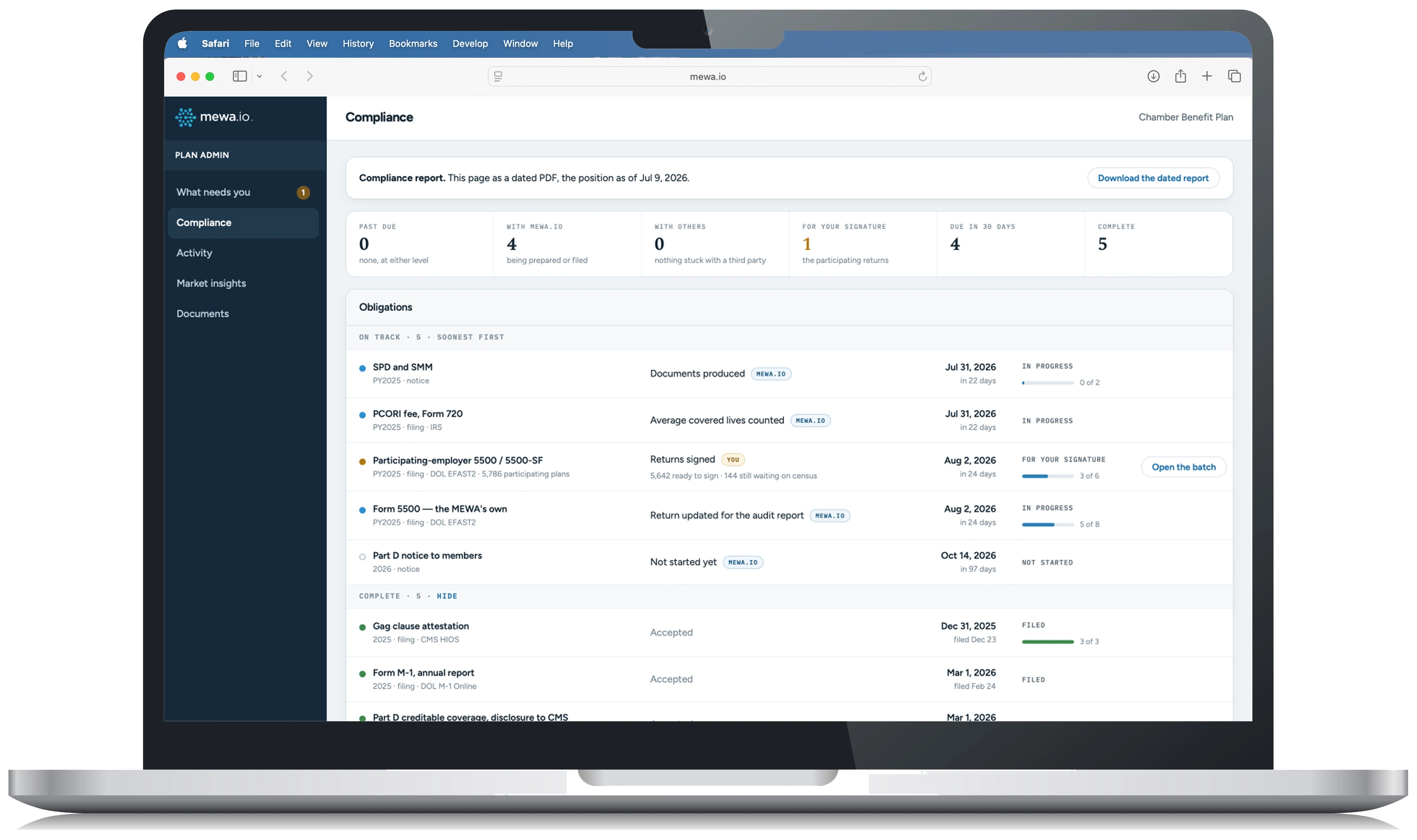 The Mewa.io compliance screen on a laptop: every obligation for the plan year with its current step, who it is waiting on and its due date.